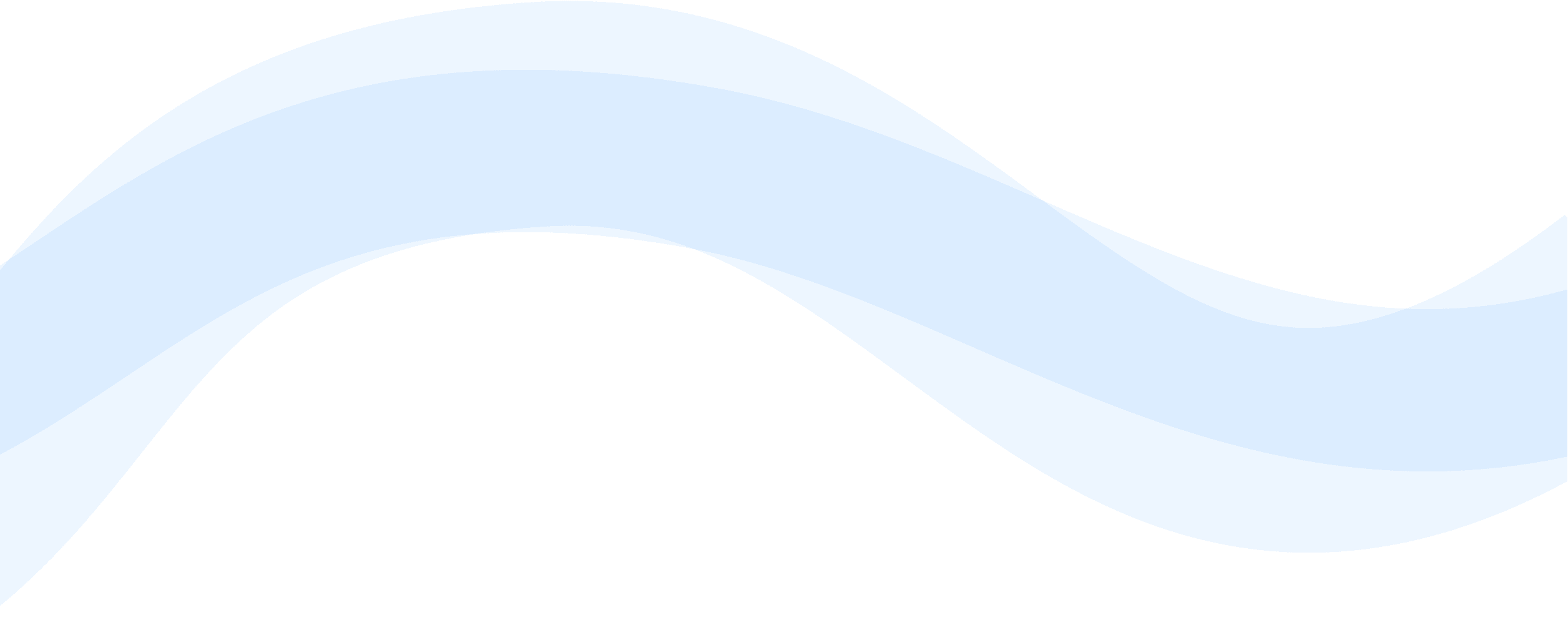 Wave Background