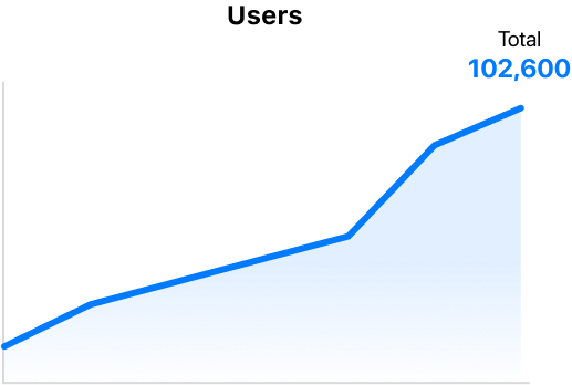 Users Chart