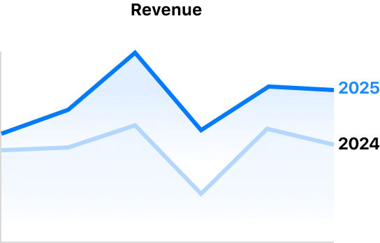 Revenue Chart